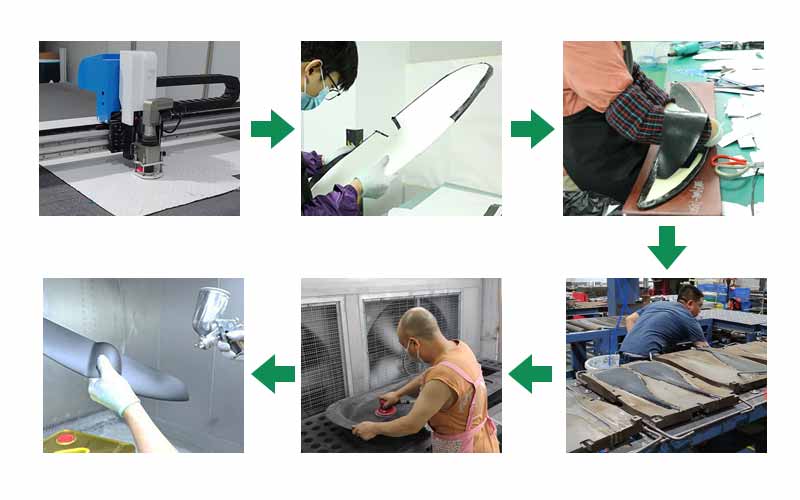 Compression Molding Process